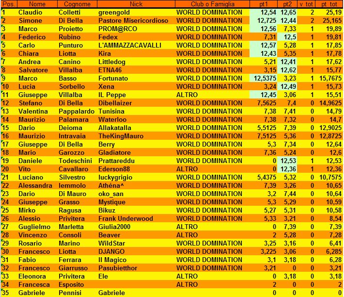 Nome:   classifica digitale 2.JPG
Visite:  656
Grandezza:  179.6 KB