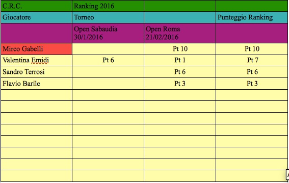 Nome:   ranking 2016 j.jpg
Visite:  348
Grandezza:  55.4 KB