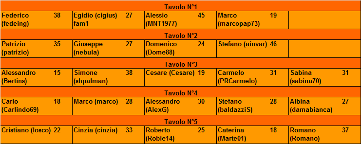 Nome:   20160214ris.png
Visite:  1259
Grandezza:  17.6 KB