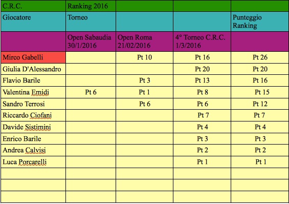 Nome:   classifica ranking j.jpg
Visite:  318
Grandezza:  75.9 KB