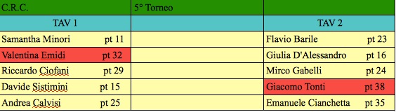 Nome:   prima giornata j.jpg
Visite:  197
Grandezza:  38.3 KB