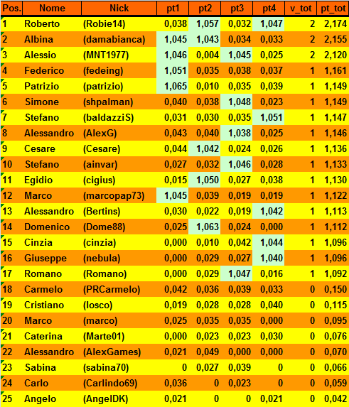 Nome:   20150301cla.png
Visite:  345
Grandezza:  41.7 KB