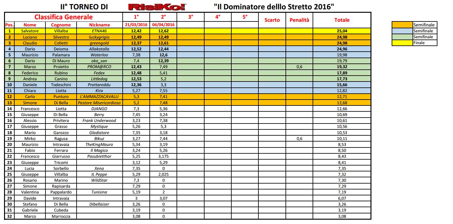 Nome:   classifica digitale2.JPG
Visite:  372
Grandezza:  242.7 KB