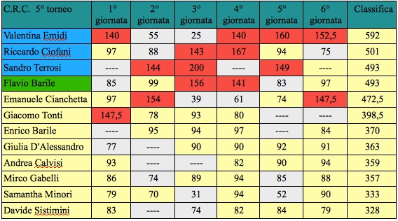 Nome:   sesta corretta j.jpg
Visite:  130
Grandezza:  86.3 KB