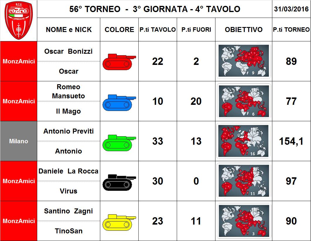 Nome:   56,3,4.jpg
Visite:  1111
Grandezza:  113.1 KB