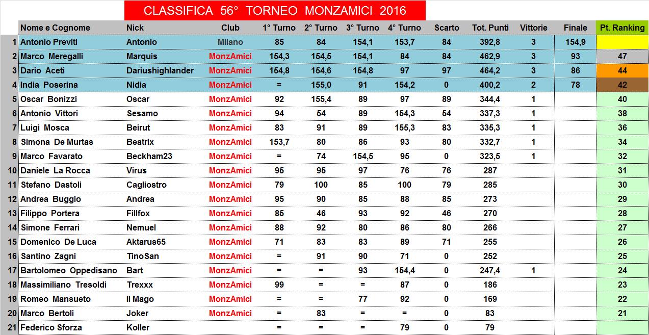 Nome:   56,C,F.jpg
Visite:  1124
Grandezza:  188.3 KB
