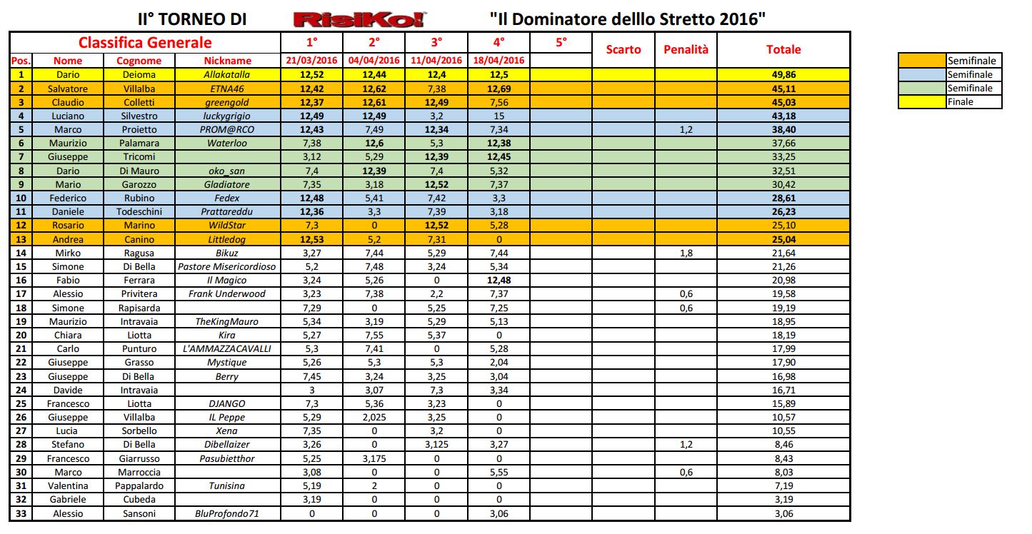 Nome:   classifica digitale4.JPG
Visite:  335
Grandezza:  256.8 KB