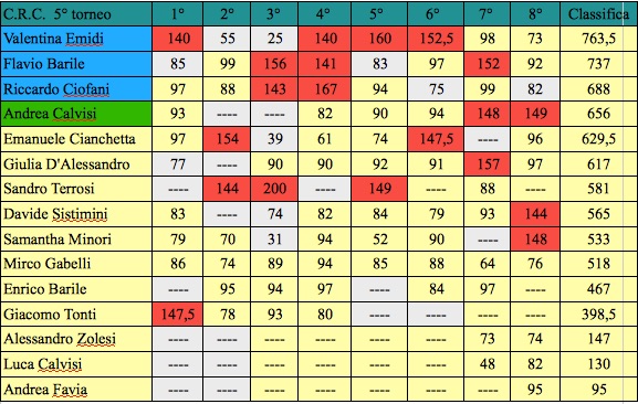 Nome:   ottava classifica j.jpg
Visite:  85
Grandezza:  107.1 KB