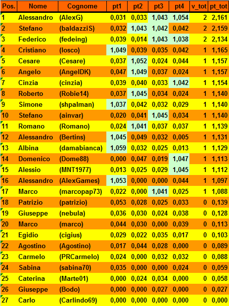 Nome:   20160504cla1.png
Visite:  219
Grandezza:  37.5 KB