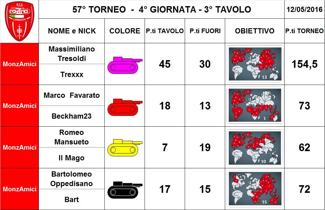 Nome:   57,4,3.jpg
Visite:  100
Grandezza:  99.8 KB