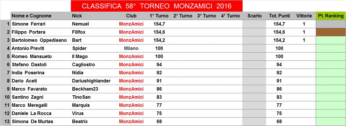 Nome:   58,1,C.jpg
Visite:  133
Grandezza:  109.7 KB