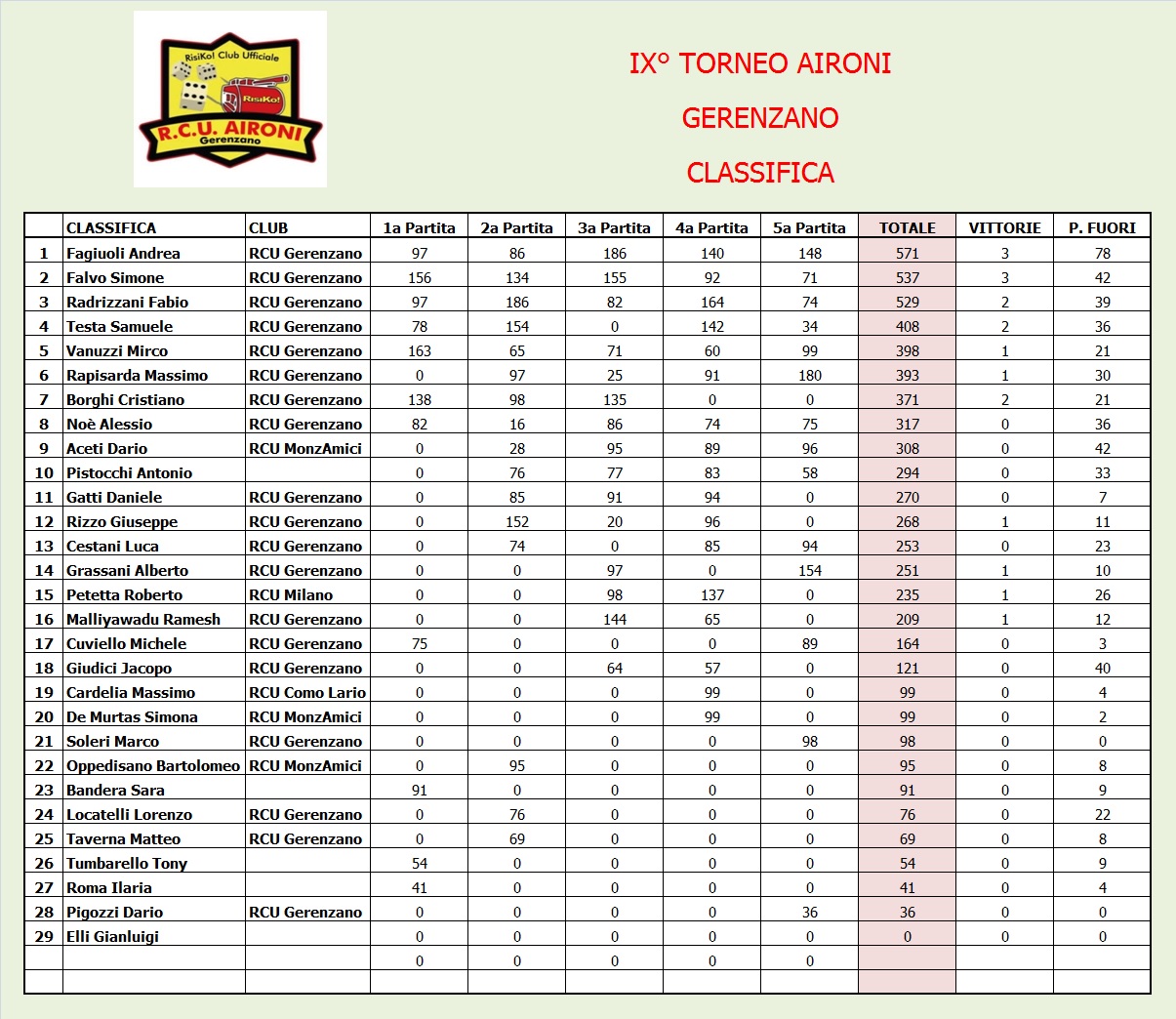 Nome:   classifica.jpg
Visite:  114
Grandezza:  396.6 KB