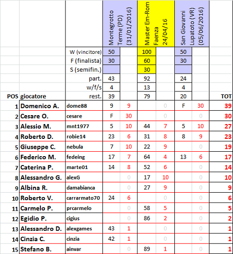 Nome:   ranking2016-06.png
Visite:  1276
Grandezza:  106.7 KB