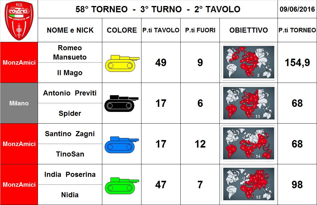 Nome:   58,3,2.jpg
Visite:  127
Grandezza:  97.1 KB