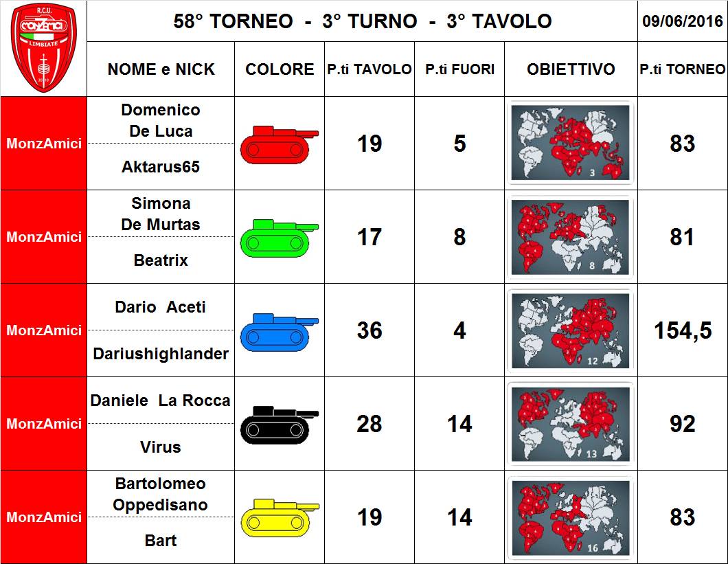 Nome:   58,3,3.jpg
Visite:  129
Grandezza:  117.2 KB