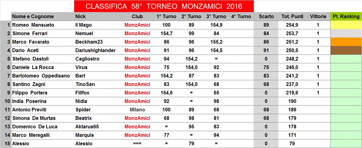 Nome:   58,3,C.jpg
Visite:  130
Grandezza:  129.8 KB