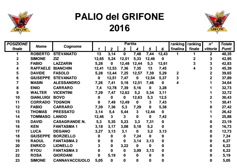 Nome:   palio2016finale.jpg
Visite:  126
Grandezza:  141.8 KB