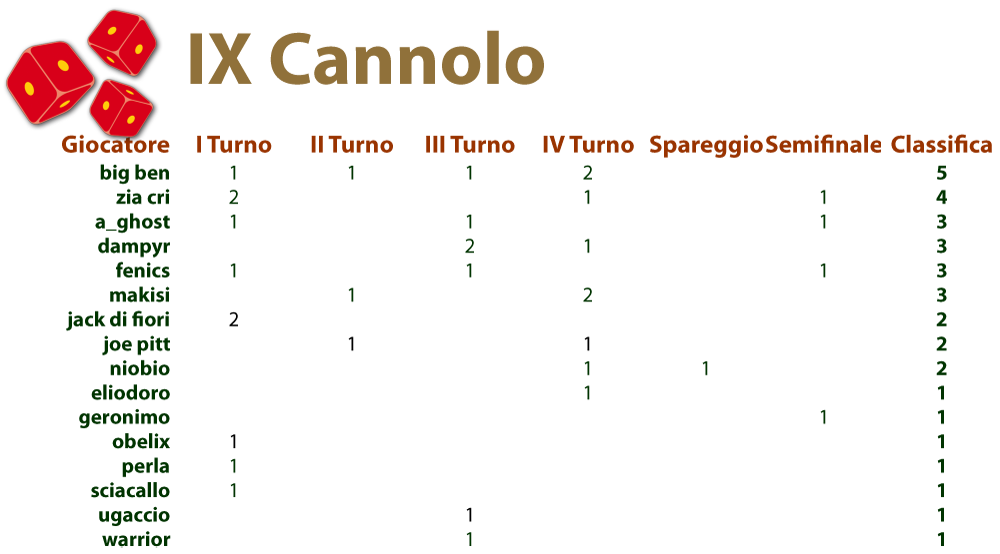 Nome:   160613  Cannolo.png
Visite:  89
Grandezza:  75.5 KB