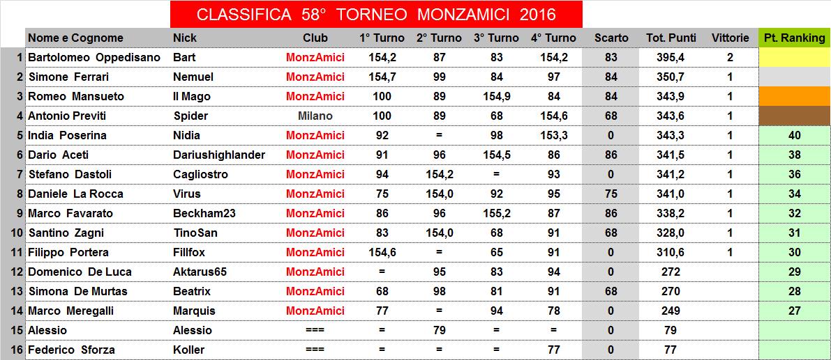 Nome:   58,4,C.jpg
Visite:  114
Grandezza:  144.6 KB