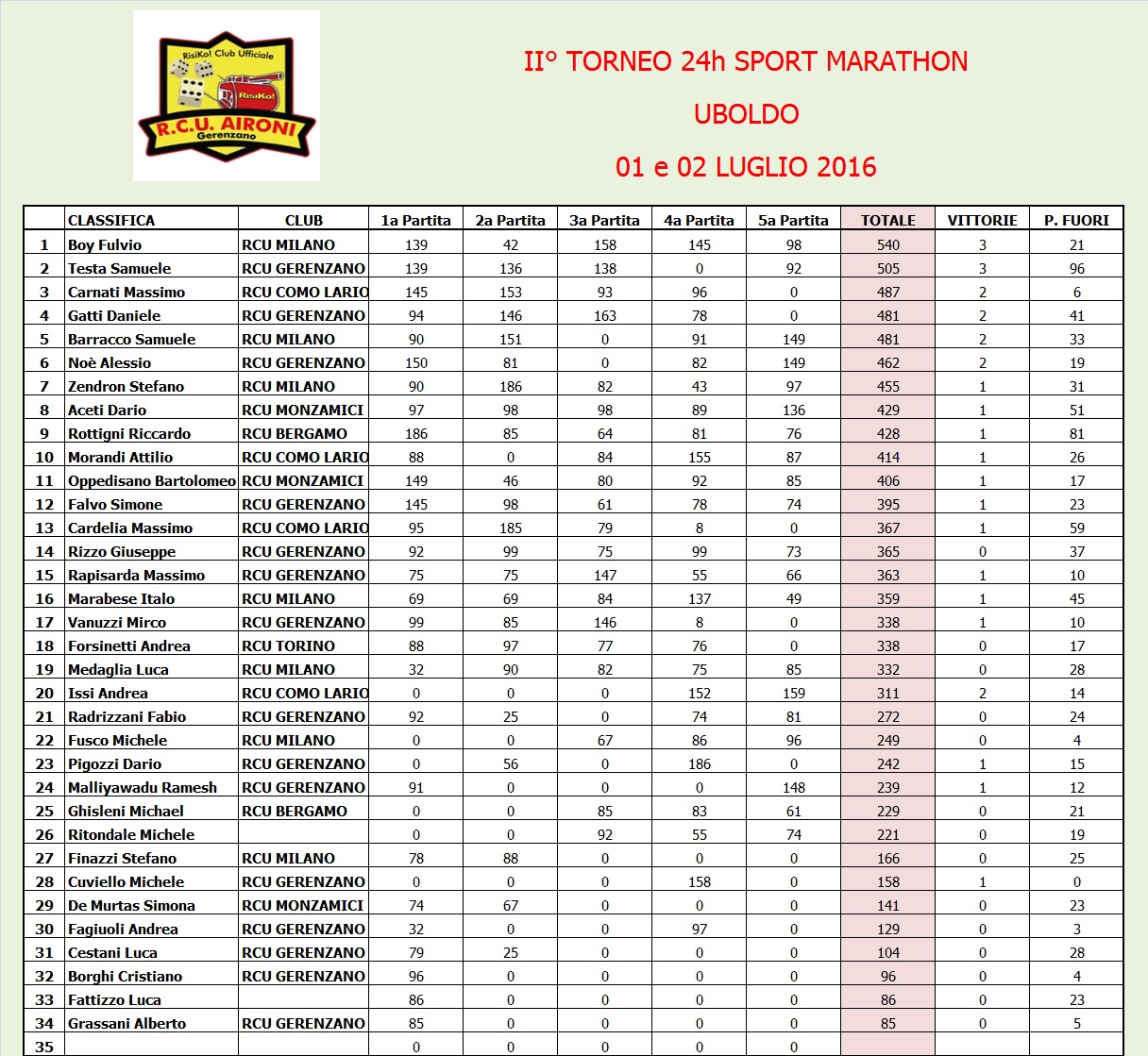 Nome:   Classifica.jpg
Visite:  172
Grandezza:  476.3 KB