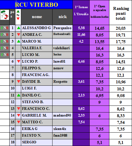 Nome:   RANKLUIKA1.png
Visite:  572
Grandezza:  29.4 KB