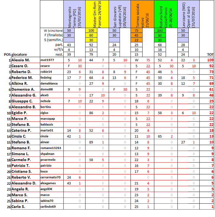 Nome:   ranking2016_07.png
Visite:  1223
Grandezza:  167.7 KB