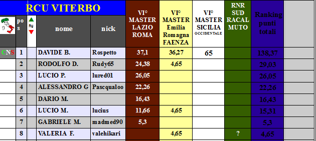 Nome:   RANKTRASFPALERMO.png
Visite:  1709
Grandezza:  31.5 KB