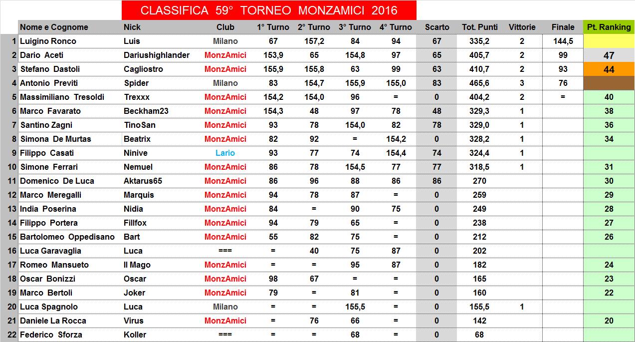 Nome:   59,F,C.jpg
Visite:  393
Grandezza:  196.8 KB