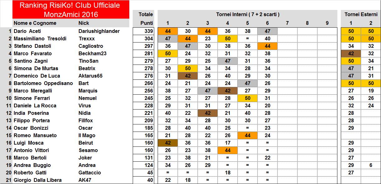 Nome:   Ranking 2016,6''.jpg
Visite:  257
Grandezza:  162.0 KB