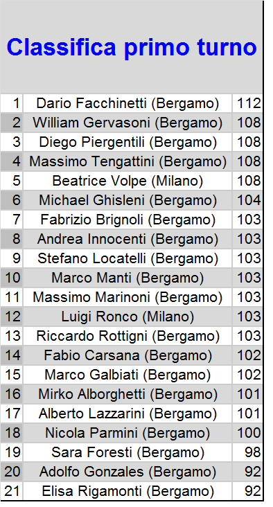 Nome:   class.png
Visite:  411
Grandezza:  39.3 KB