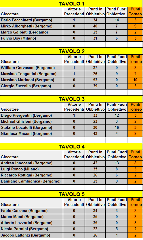 Nome:   tav1.png
Visite:  425
Grandezza:  43.1 KB