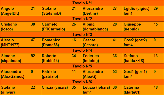 Nome:   20160919ris.png
Visite:  1198
Grandezza:  18.2 KB
