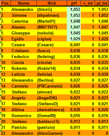 Nome:   20160919cla.png
Visite:  1328
Grandezza:  21.1 KB