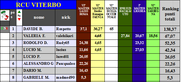 Nome:   ranktrasfsett16.png
Visite:  1711
Grandezza:  33.2 KB