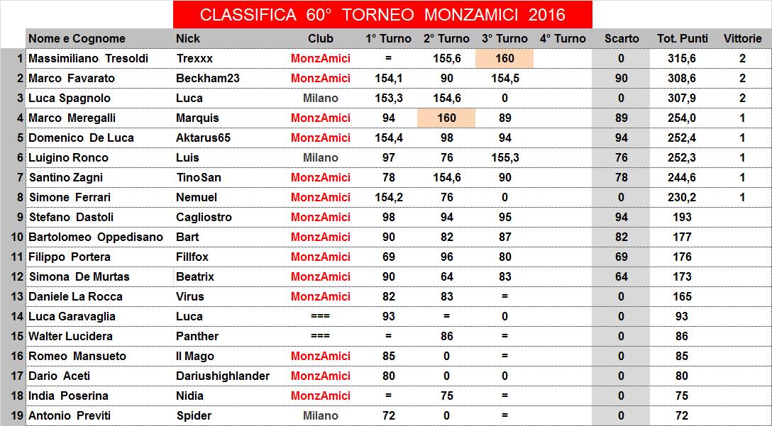 Nome:   60,3,C.jpg
Visite:  132
Grandezza:  148.1 KB