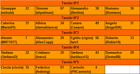 Nome:   20160926ris.png
Visite:  1179
Grandezza:  16.1 KB