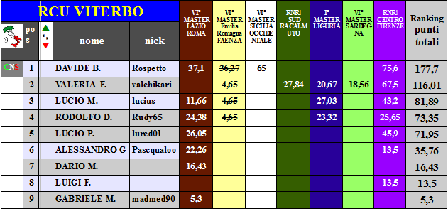 Nome:   RNRFIRENZE.png
Visite:  1703
Grandezza:  37.8 KB
