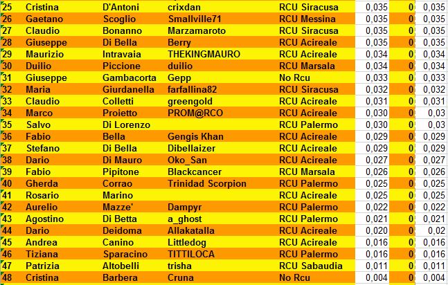 Nome:   classifica 1-1.JPG
Visite:  361
Grandezza:  112.5 KB