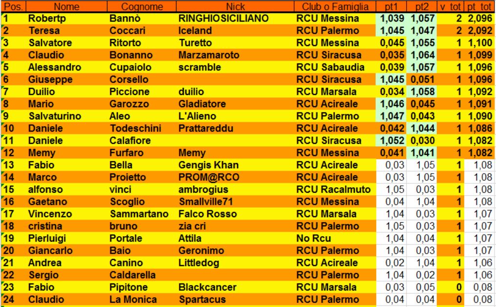 Nome:   classifica 2.JPG
Visite:  344
Grandezza:  190.2 KB