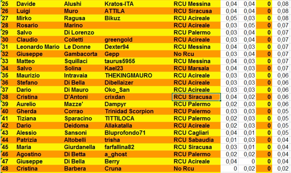 Nome:   classifica 2-2.JPG
Visite:  327
Grandezza:  180.5 KB