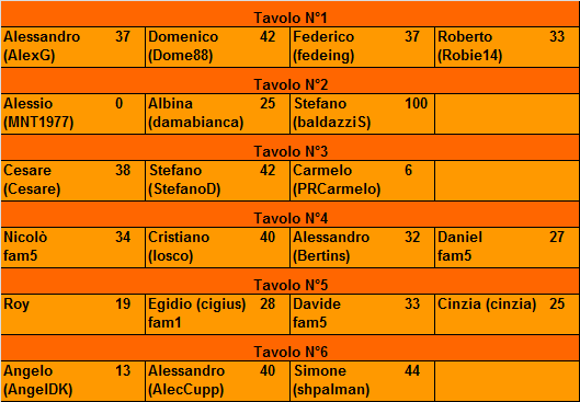 Nome:   20161016ris.png
Visite:  1137
Grandezza:  16.4 KB