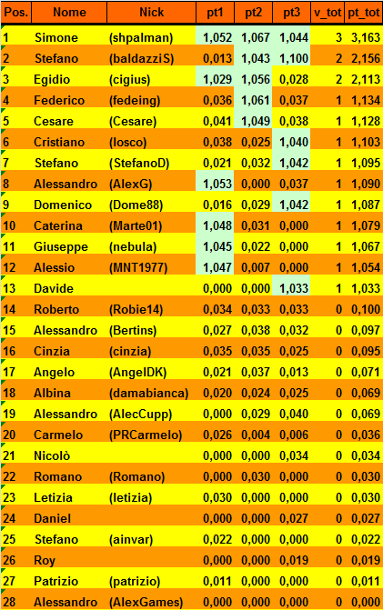 Nome:   20161016cla.png
Visite:  1154
Grandezza:  33.7 KB