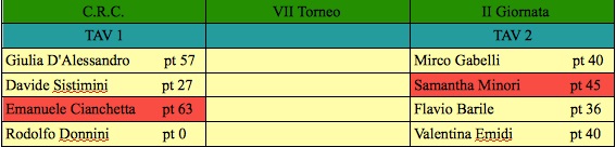 Nome:   seconda giornata settimo j.jpg
Visite:  164
Grandezza:  33.7 KB