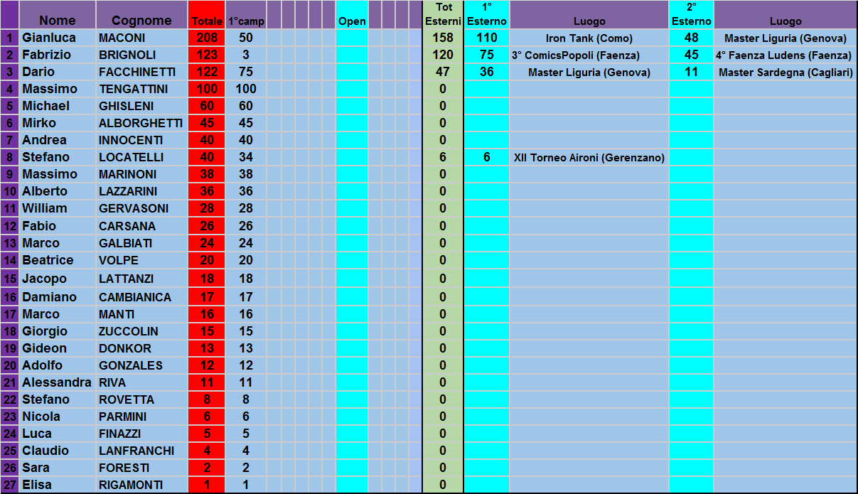Nome:   RNK.png
Visite:  997
Grandezza:  84.4 KB