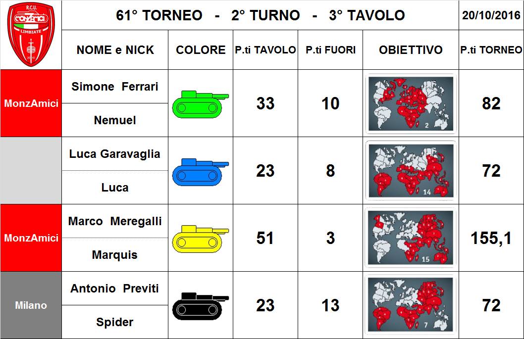 Nome:   61,2,3.jpg
Visite:  162
Grandezza:  94.3 KB