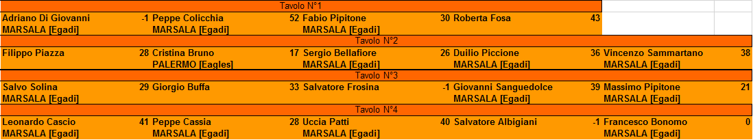 Nome:   Risultati 5° giornata.png
Visite:  319
Grandezza:  17.7 KB