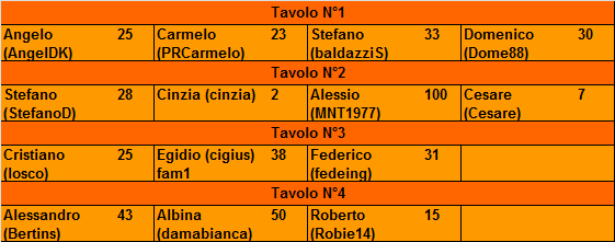 Nome:   20161024ris.png
Visite:  1097
Grandezza:  11.3 KB