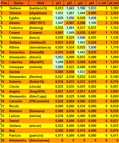 Nome:   20161024cla.png
Visite:  1133
Grandezza:  42.5 KB