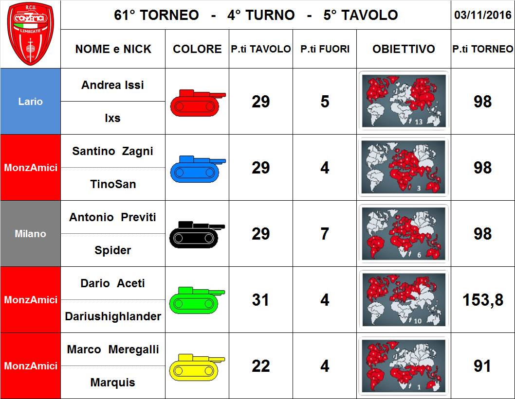 Nome:   61,4,5.jpg
Visite:  149
Grandezza:  112.0 KB