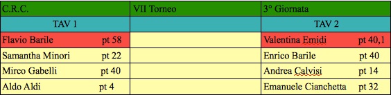 Nome:   terza giornata settimo .jpg
Visite:  153
Grandezza:  34.3 KB